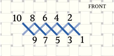 Cross Stitch Quick Start Guide for Beginners • Ugly Duckling House