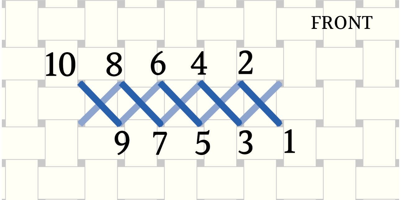 Cross Stitch Quick Start Guide for Beginners • Ugly Duckling House